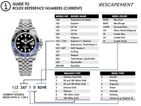 rolex box numbers|rolex model number list.